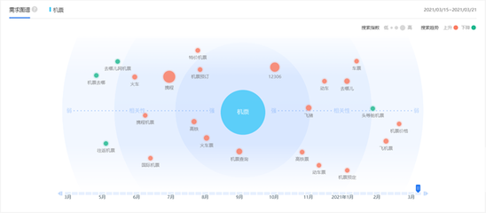理性審視大數(shù)據(jù)時代網(wǎng)絡安全系統(tǒng)設計的機遇與挑戰(zhàn)