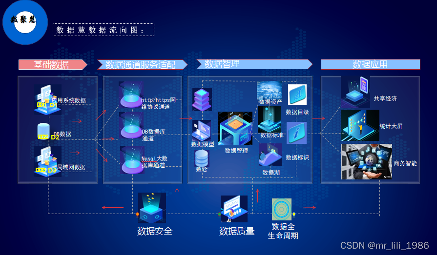 工業(yè)企業(yè)大數(shù)據(jù)匯聚通道網(wǎng)絡安全系統(tǒng)設計